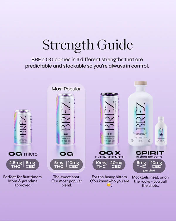 BRÓZ product lineup with strength guide on a light purple background